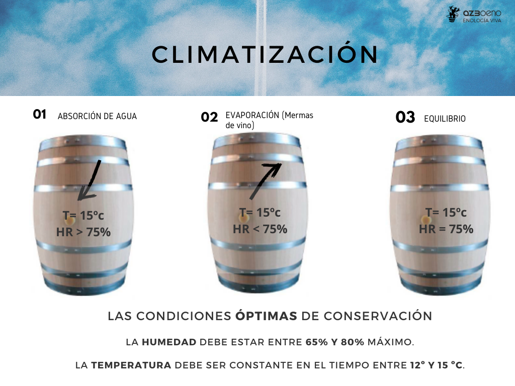 Climatización