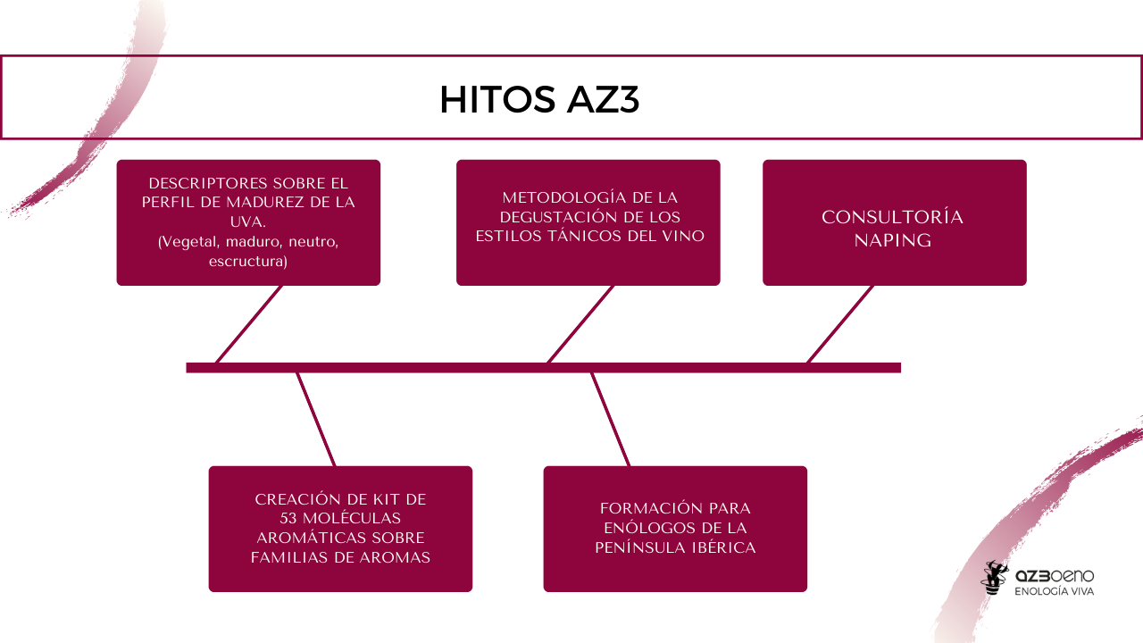 Hitos Az3