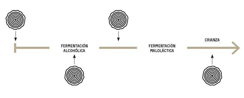 Gráfico